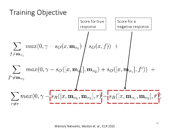 Training Objective Score for true response Memory Networks, Weston et. al. , ICLR 2015