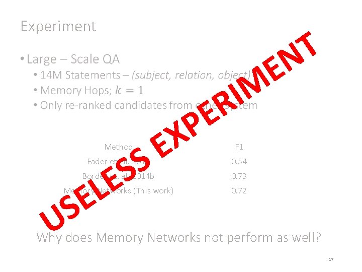 Experiment T N E M • E S S E L P X Method