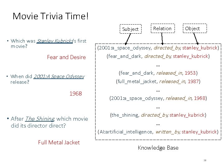 Movie Trivia Time! Subject • Which was Stanley Kubricks’s first movie? Fear and Desire