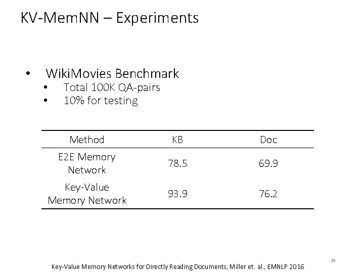 KV-Mem. NN – Experiments • Wiki. Movies Benchmark • • Total 100 K QA-pairs