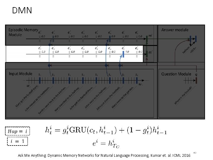 DMN Ask Me Anything: Dynamic Memory Networks for Natural Language Processing, Kumar et. al.