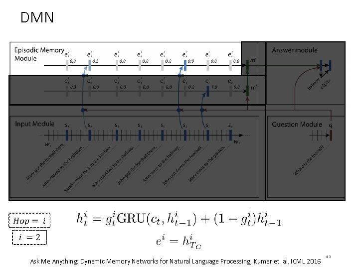 DMN Ask Me Anything: Dynamic Memory Networks for Natural Language Processing, Kumar et. al.