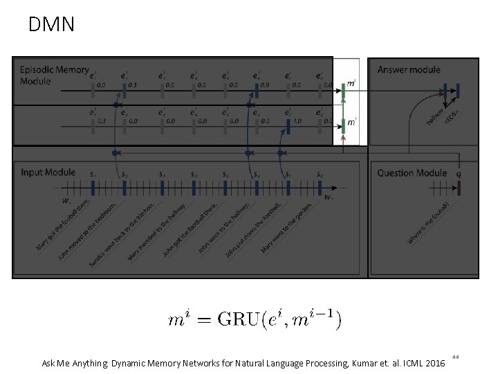 DMN Ask Me Anything: Dynamic Memory Networks for Natural Language Processing, Kumar et. al.