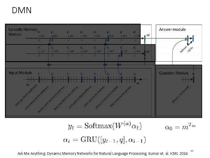 DMN Ask Me Anything: Dynamic Memory Networks for Natural Language Processing, Kumar et. al.