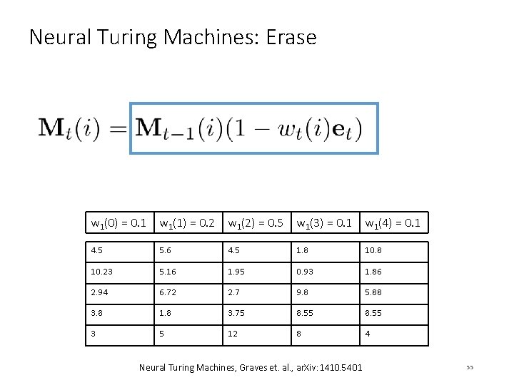 Neural Turing Machines: Erase w 1(0) = 0. 1 w 1(1) = 0. 2