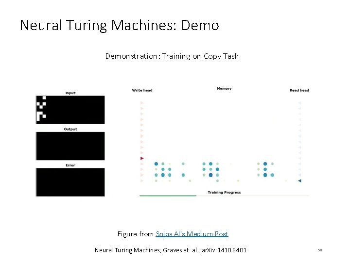 Neural Turing Machines: Demonstration: Training on Copy Task Figure from Snips AI's Medium Post