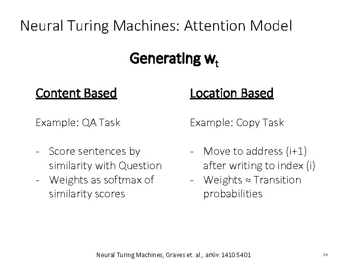 Neural Turing Machines: Attention Model Generating wt Content Based Location Based Example: QA Task