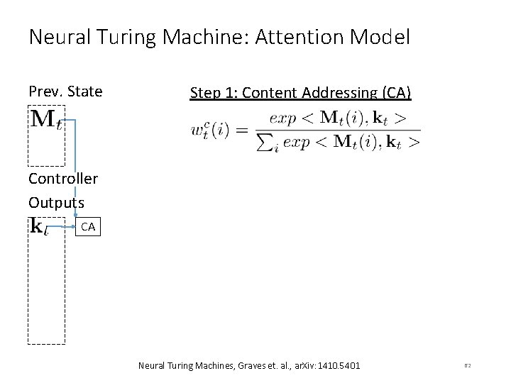 Neural Turing Machine: Attention Model Prev. State Step 1: Content Addressing (CA) Controller Outputs