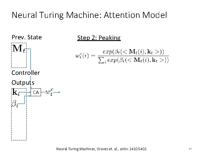 Neural Turing Machine: Attention Model Prev. State Step 2: Peaking Controller Outputs CA Neural