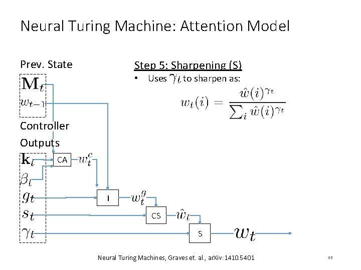 Neural Turing Machine: Attention Model Prev. State Step 5: Sharpening (S) • Uses to