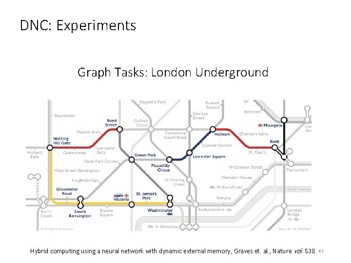 DNC: Experiments Graph Tasks: London Underground Hybrid computing using a neural network with dynamic