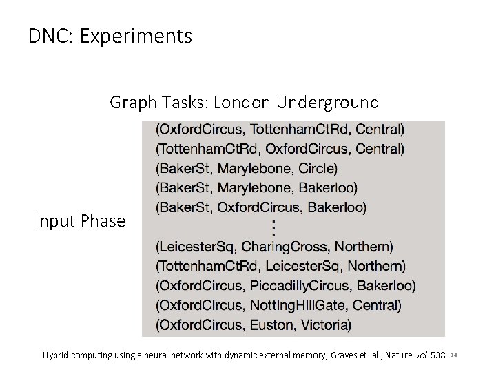 DNC: Experiments Graph Tasks: London Underground Input Phase Hybrid computing using a neural network