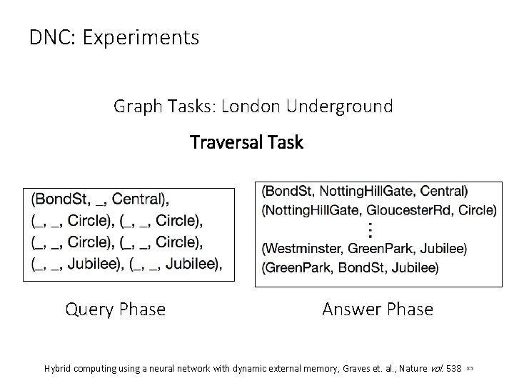 DNC: Experiments Graph Tasks: London Underground Traversal Task Query Phase Answer Phase Hybrid computing