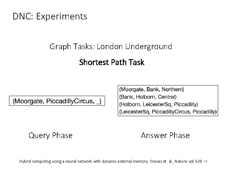 DNC: Experiments Graph Tasks: London Underground Shortest Path Task Query Phase Answer Phase Hybrid