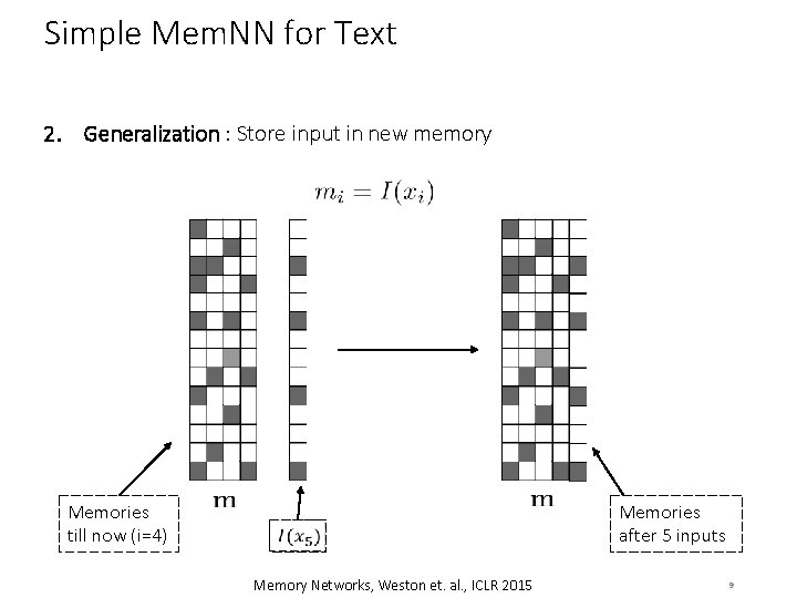 Simple Mem. NN for Text 2. Generalization : Store input in new memory Memories