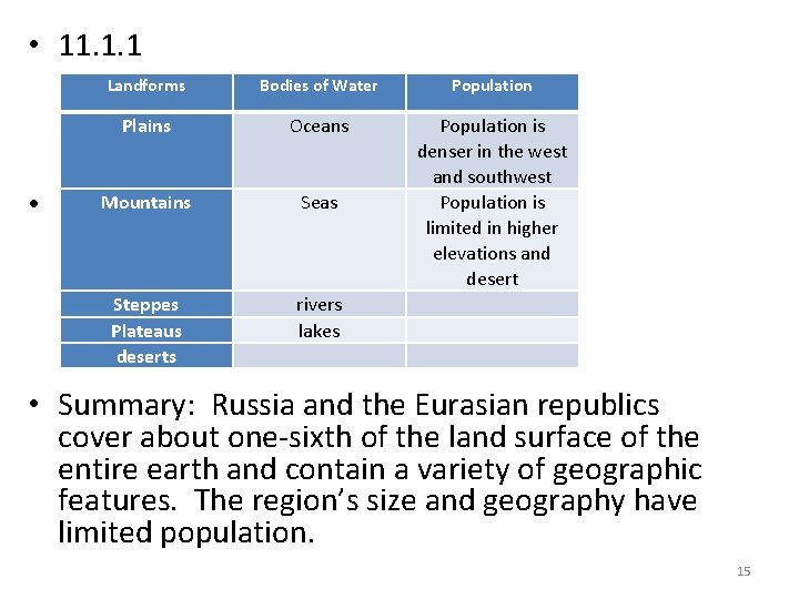 • 11. 1. 1 Landforms Bodies of Water Population Plains Oceans Mountains Seas • 11. 1. 1 Landforms Bodies of Water Population Plains Oceans Mountains Seas