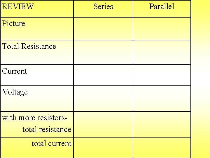 REVIEW Picture Total Resistance Current Voltage with more resistorstotal resistance total current Series Parallel