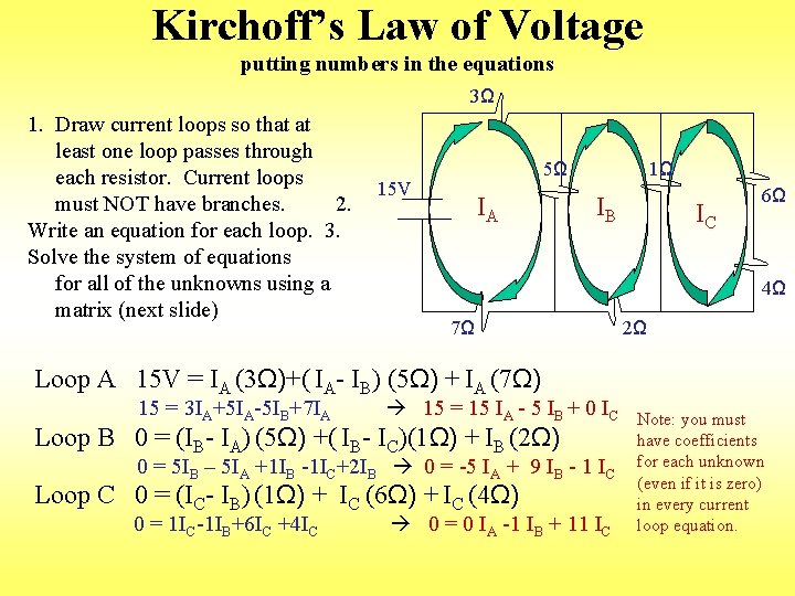 Kirchoff’s Law of Voltage putting numbers in the equations 3Ω 1. Draw current loops