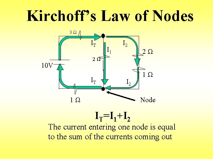 Kirchoff’s Law of Nodes 3Ω IT I 1 I 2 2Ω 2Ω 10 V