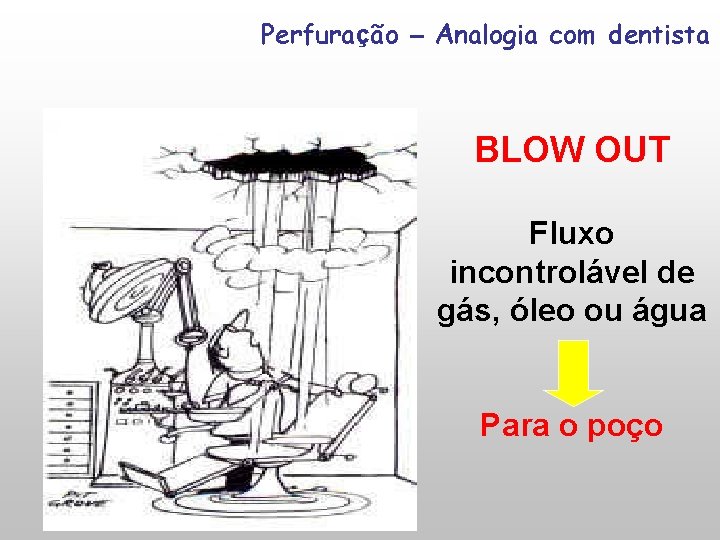 Perfuração – Analogia com dentista BLOW OUT Fluxo incontrolável de gás, óleo ou água