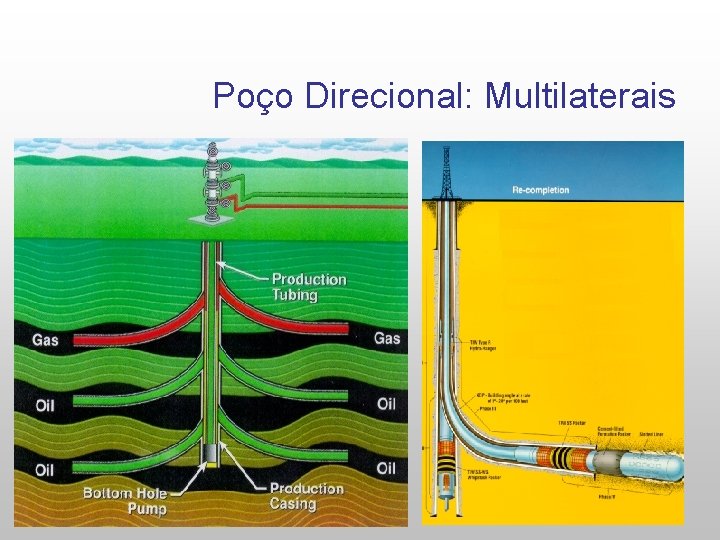 Poço Direcional: Multilaterais 