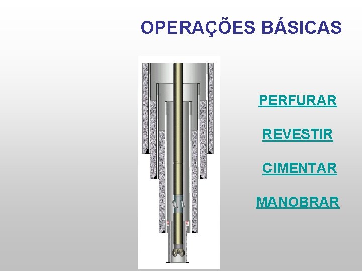 OPERAÇÕES BÁSICAS PERFURAR REVESTIR CIMENTAR MANOBRAR 