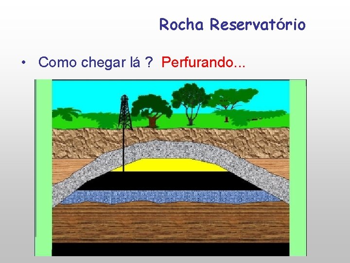 Rocha Reservatório • Como chegar lá ? Perfurando. . . 