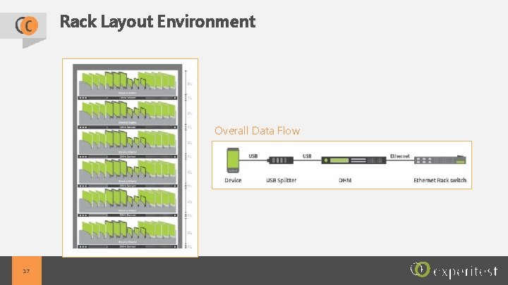 Rack Layout Environment Overall Data Flow 17 