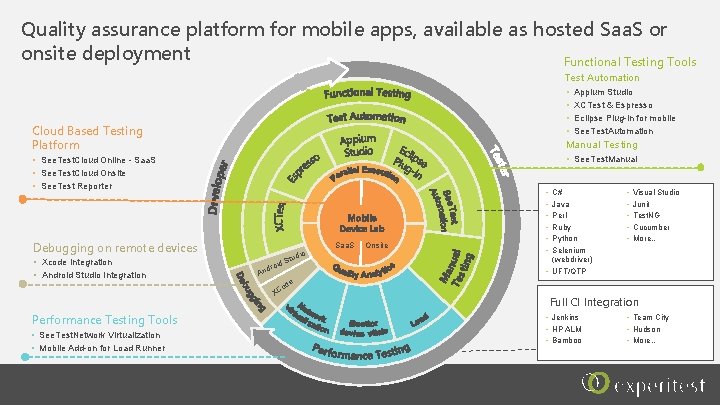 Quality assurance platform for mobile apps, available as hosted Saa. S or onsite deployment