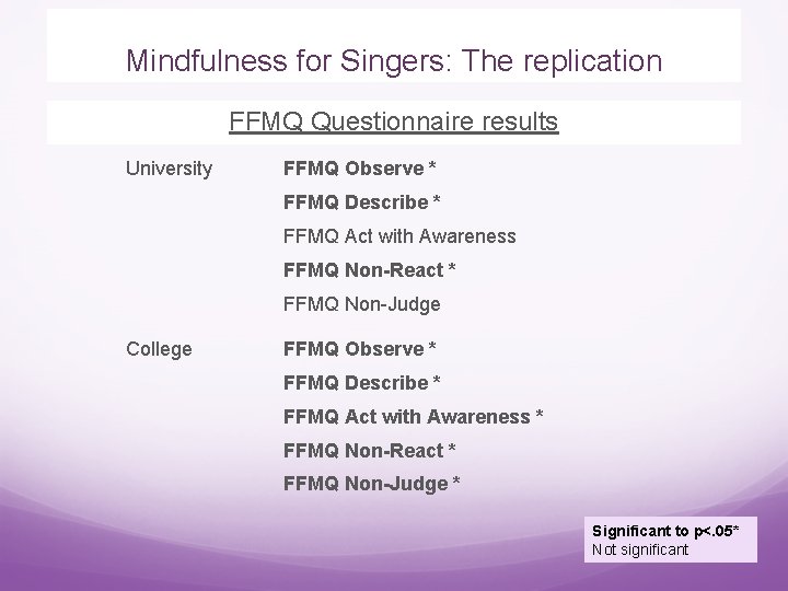 Mindfulness for Singers: The replication FFMQ Questionnaire results University FFMQ Observe * FFMQ Describe
