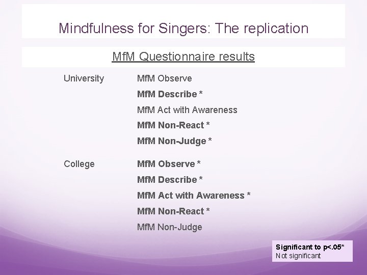 Mindfulness for Singers: The replication Mf. M Questionnaire results University Mf. M Observe Mf.