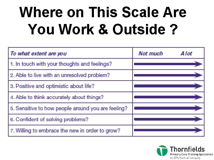 Where on This Scale Are You Work & Outside ? 