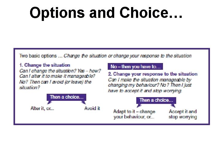 Options and Choice… 