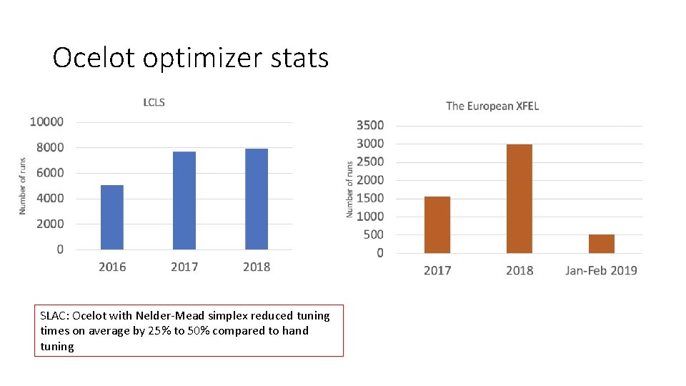 Ocelot optimizer stats SLAC: Ocelot with Nelder-Mead simplex reduced tuning times on average by