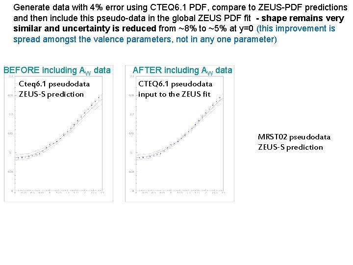 Generate data with 4% error using CTEQ 6. 1 PDF, compare to ZEUS-PDF predictions