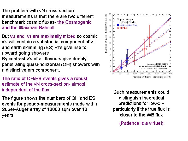 The problem with νN cross-section measurements is that there are two different benchmark cosmic