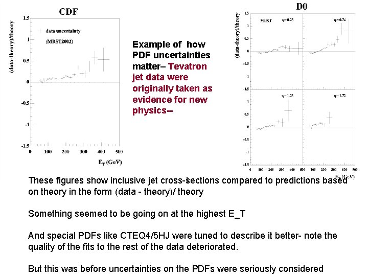 Example of how PDF uncertainties matter– Tevatron jet data were originally taken as evidence