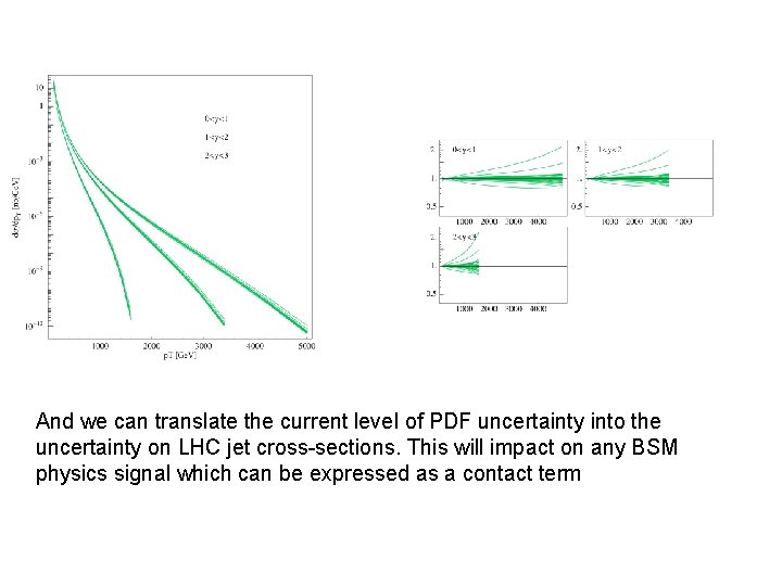 And we can translate the current level of PDF uncertainty into the uncertainty on