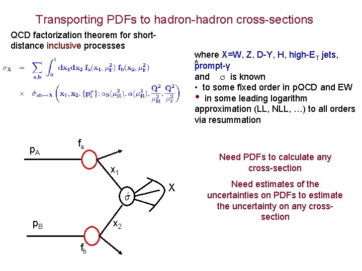 Transporting PDFs to hadron-hadron cross-sections QCD factorization theorem for shortdistance inclusive processes p. A