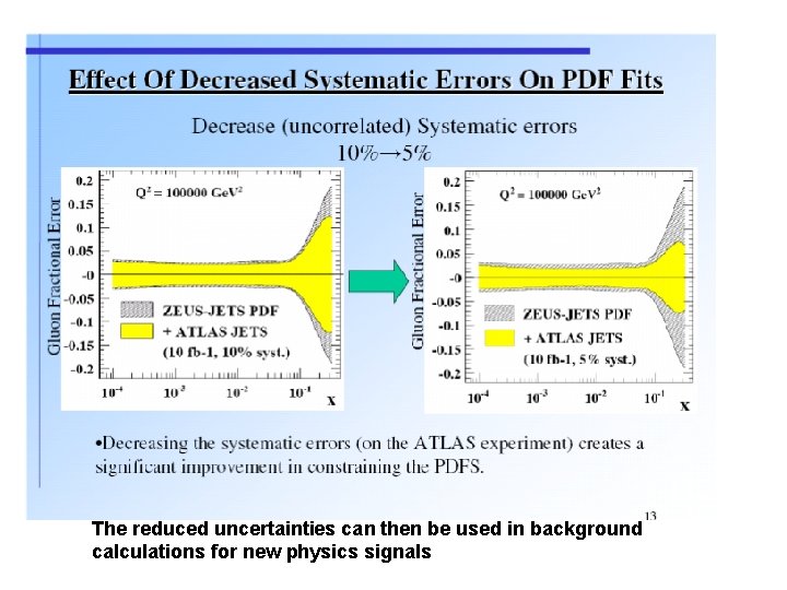 Such PDF uncertainties on the jet cross sections compromise the potential for discovery. E.