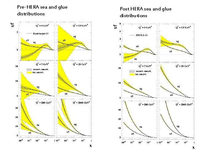 Pre-HERA sea and glue distributions Post HERA sea and glue distributions 