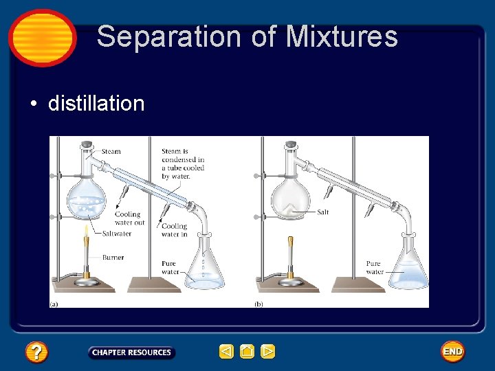 Separation of Mixtures • distillation 