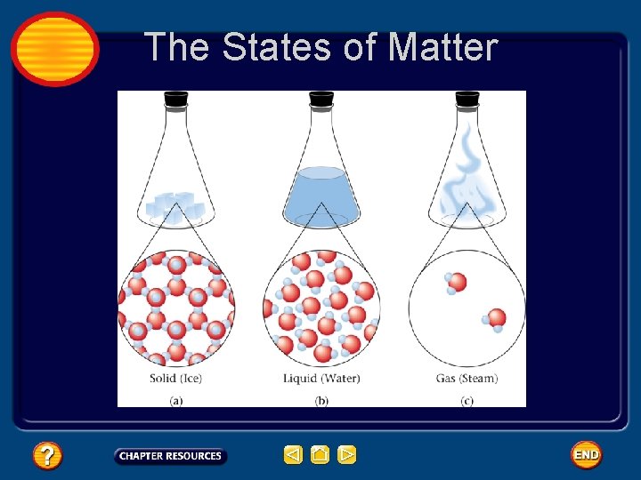 The States of Matter 