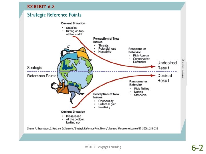 © 2014 Cengage Learning 6 -2 