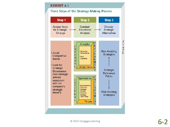 © 2014 Cengage Learning 6 -2 