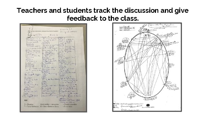 Teachers and students track the discussion and give feedback to the class. 