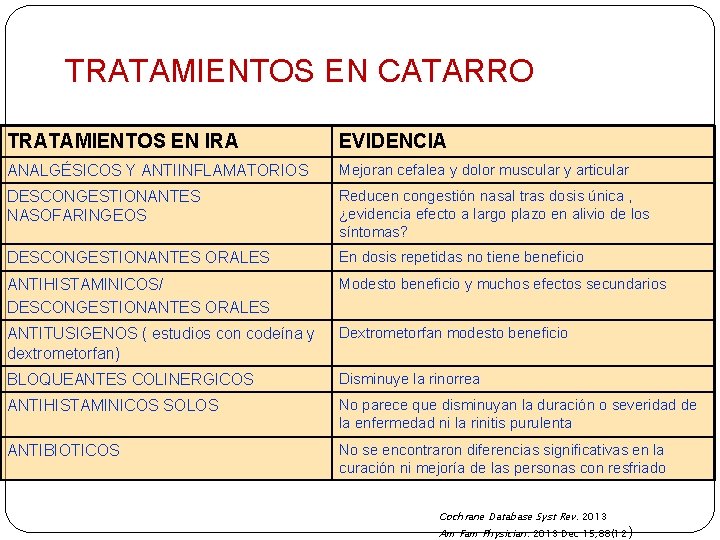 TRATAMIENTOS EN CATARRO TRATAMIENTOS EN IRA EVIDENCIA ANALGÉSICOS Y ANTIINFLAMATORIOS Mejoran cefalea y dolor