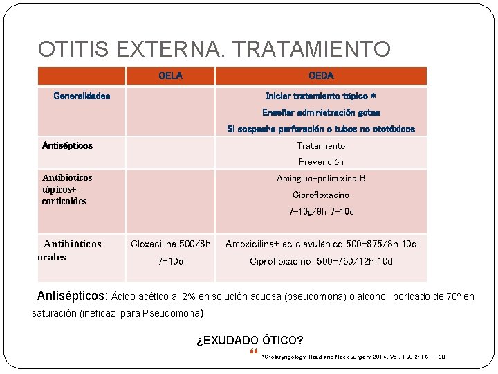 OTITIS EXTERNA. TRATAMIENTO OELA OEDA Generalidades Iniciar tratamiento tópico * Enseñar administración gotas Si