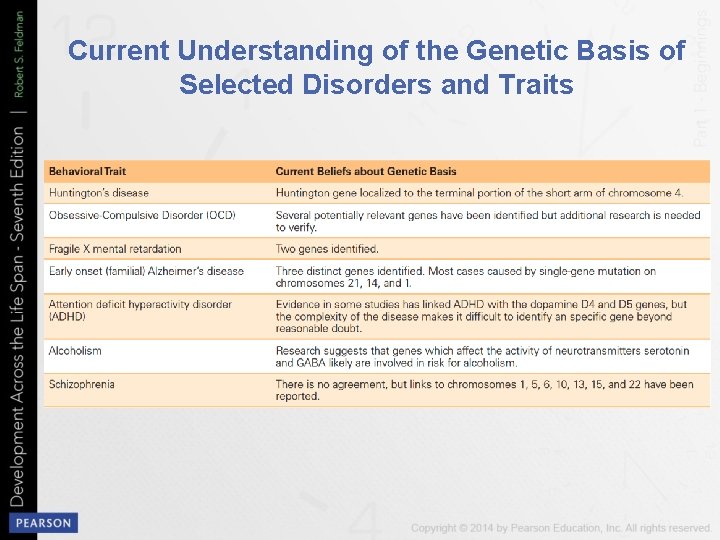 Current Understanding of the Genetic Basis of Selected Disorders and Traits 