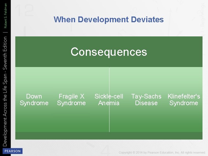 When Development Deviates Consequences Down Syndrome Fragile X Syndrome Sickle-cell Anemia Tay-Sachs Klinefelter's Disease